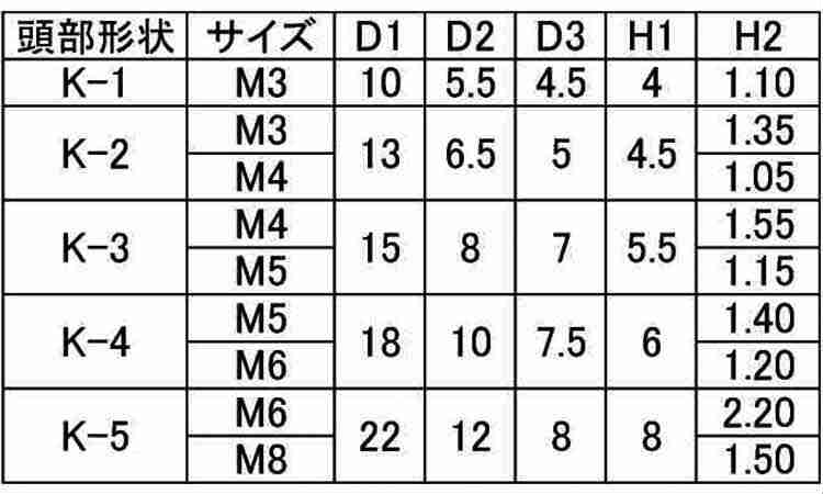 飾付けるナット 通貫 白いこと 内側 K 2 ねじ部分 Fe 三値段紅毛 小容れ物 1箱 500個料 Cannes Encheres Com