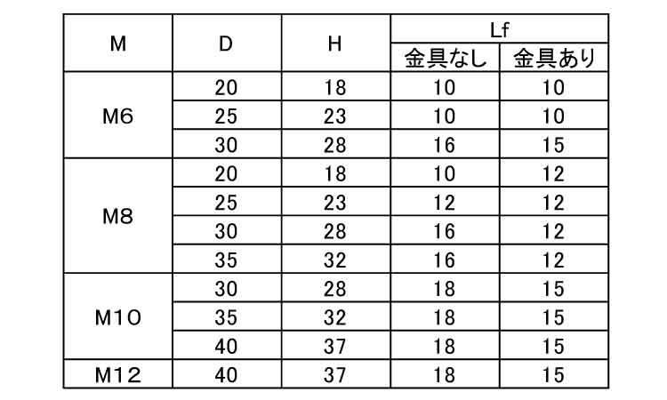 楽天市場 握り玉 金具無し 黒 ｍ１０用 球の直径 35mm お得セット 個入り ネジのトミモリ