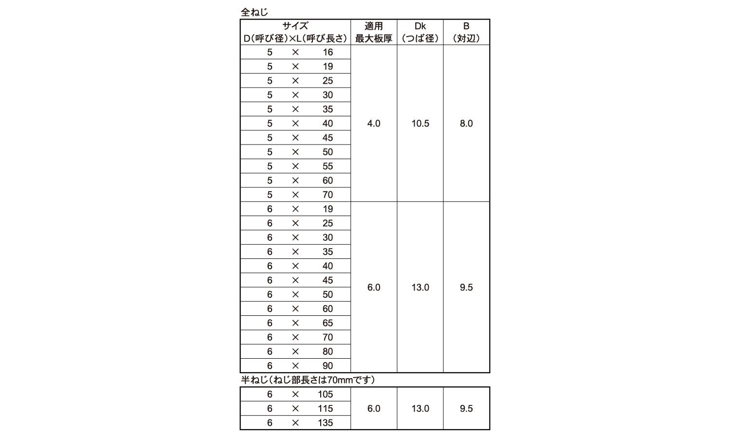 最大50%OFFクーポン ドリルスクリュー ヘッドレスタイプ ステンレス SUS410 パシペート 5×45 1箱 200本  dprd.jatimprov.go.id