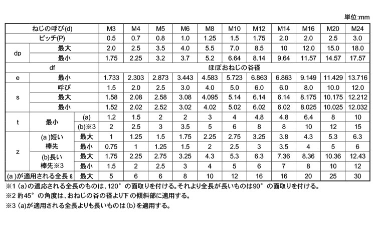 【新着商品抜群】 鉄(SCM435)/クロメート ホーローセット ： ：ネジのトミモリ 】 1箱／100本入り (棒先)M16×15 1箱