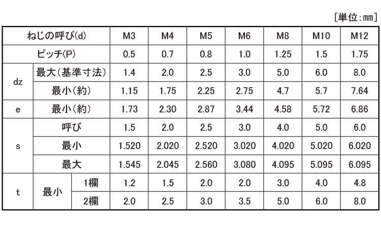 鉄(SCM435)/酸化鉄被膜 ホーローセット (くぼみ先・細目)Ｍ５×１５