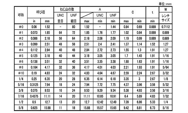 □SUNCO HS(TKS ギザスクリュー 4×5 (1000本入) A000505T0040005000