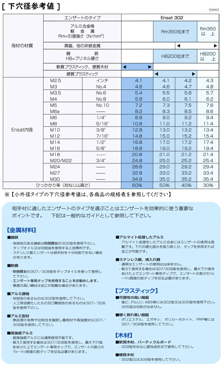 賜物 鉄 クロメート エンザート 割溝タイプ the-caterer.com