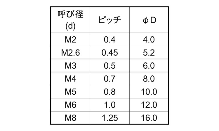セール ※法人専用品※サカエ 中軽量キャスターラック 1800×600×1680mm 