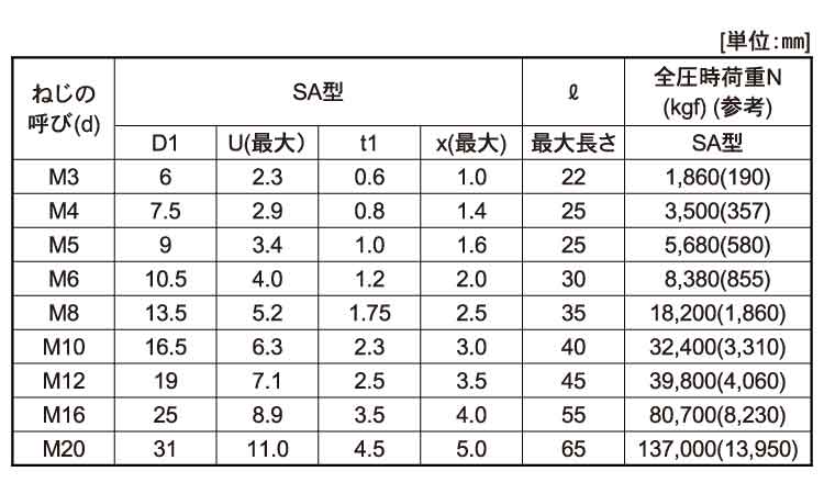 鉄(SCM435)/酸化鉄被膜 キャップボルト (細目・全ねじ)Ｍ２０×４０