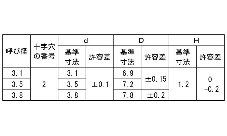 ステンレス 生地 )スリムヘッド木ねじ３．５×２５ 【 小箱 ガーデン