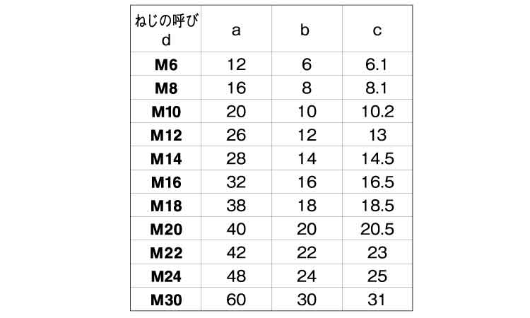 【SALE／77%OFF】 ステンレス 生地 デンデンボルト 全ねじ M10×140 小箱 creativebright.in