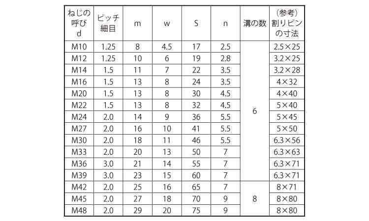 鉄(S45C)/生地 六角ナット [1種] (細目)Ｍ５６ 《ピッチ＝2.0