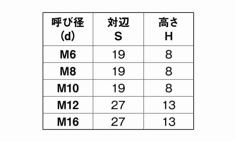 【楽天市場】鉄/生地 マジックナットM24 【 バラ売り ： 1個入り 】：ネジのトミモリ