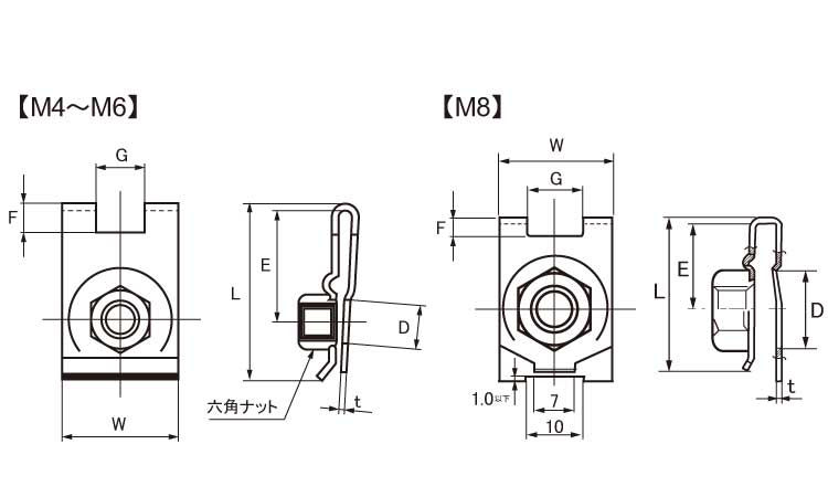 日本メーカー新品 鉄 クロメート クリップナットＭ４ 小箱 aromamaker.com