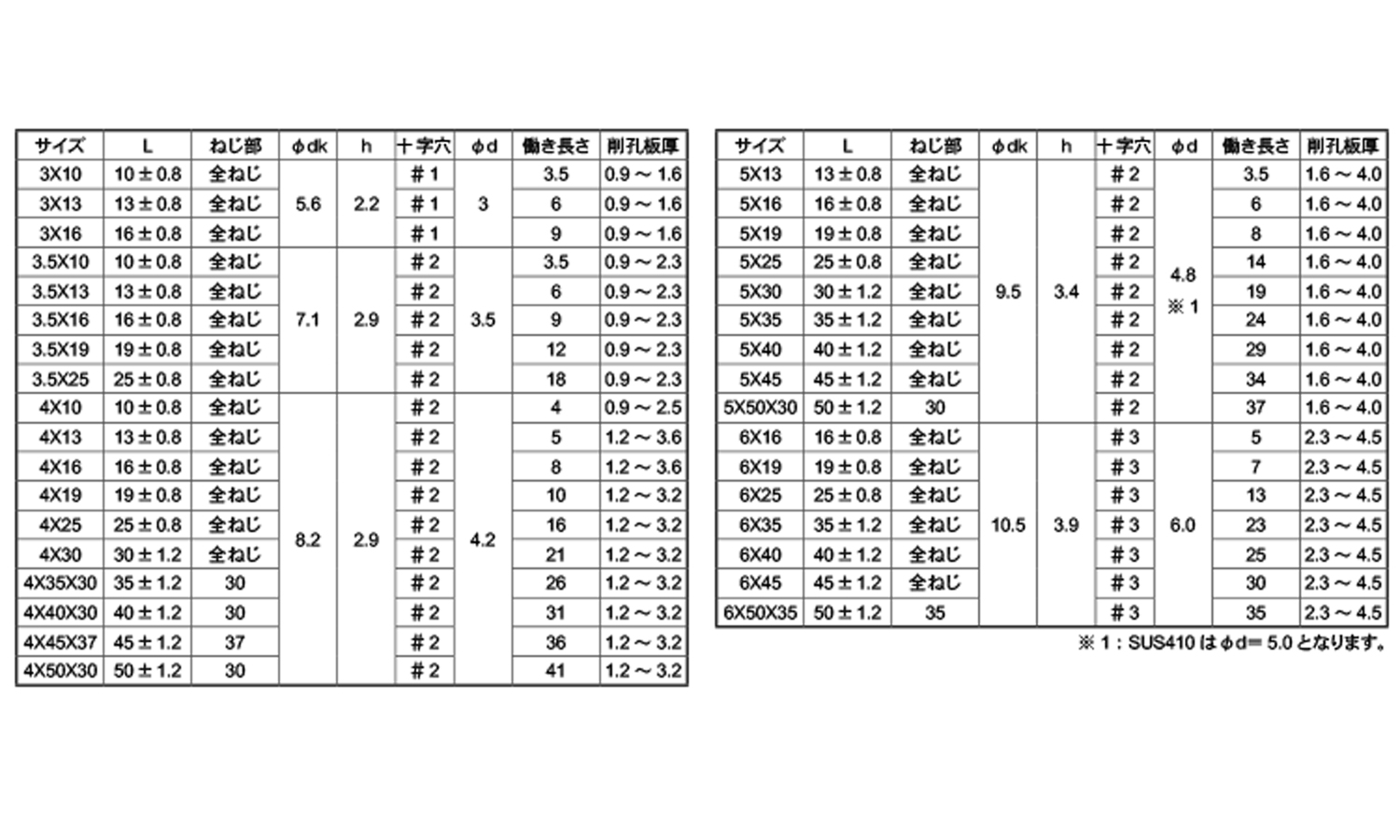 楽天スーパーセール】 SUS410 SSブラック + ナベ ピアス ドリルねじ