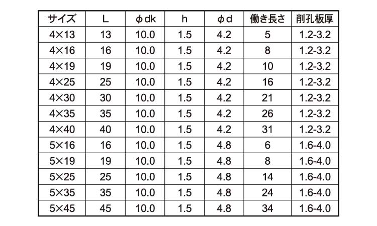 SUS410/茶ブロンズ(GB6号)(+)ウストピアスドリルねじM4×45【小箱:1箱/600本入り】
