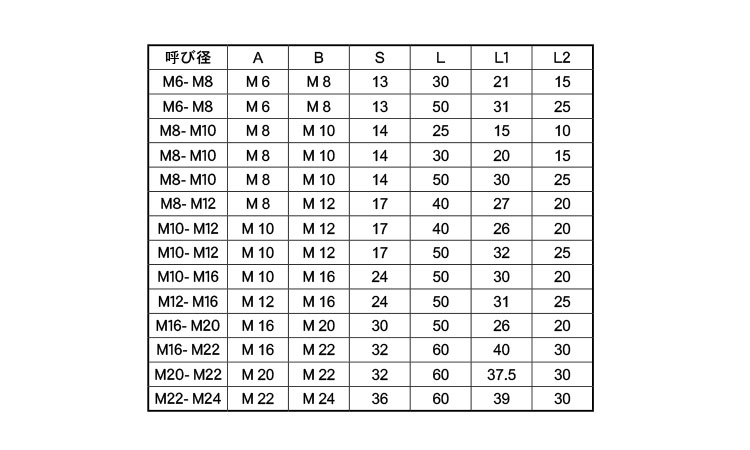 鉄 ユニクロ 寸切ボルト お得セット Ｍ１６×２００ 左ねじ