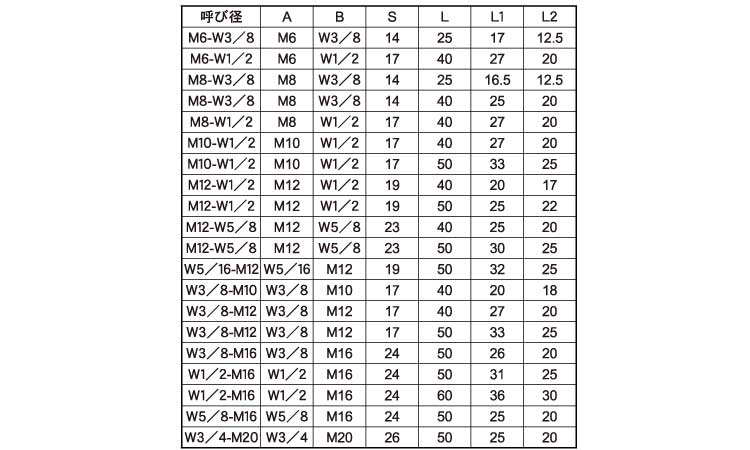 袋ナット ウィット 3 鉄 ユニクロ 4