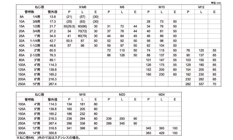 楽天市場 鉄 三価ホワイト 足長uボルト 30mm ｍ１０ 40a 1 1 2 バラ売り 2本入り ネジのトミモリ