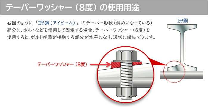 最大96％オフ！ 鉄 黒色クロメート テーパーワッシャー 傾斜角:8度 Ｍ１０ 小箱 gateware.com.br