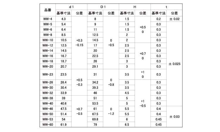 鉄/生地 丸ワッシャー [特寸] (公差: 12.5+0.5)12.5×34×4.5 【 小箱