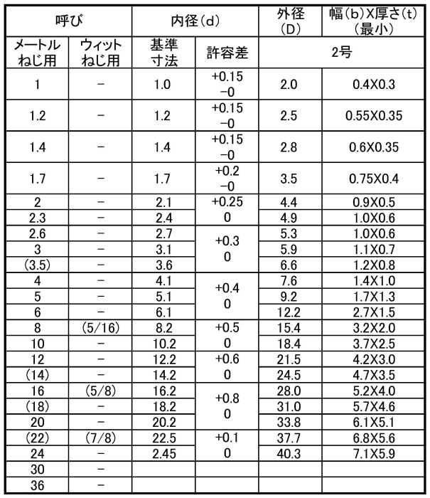 から厳選した 黄銅 生地 丸ワッシャー ISO小形 M6用 <BR>6.4×11.5×1.6