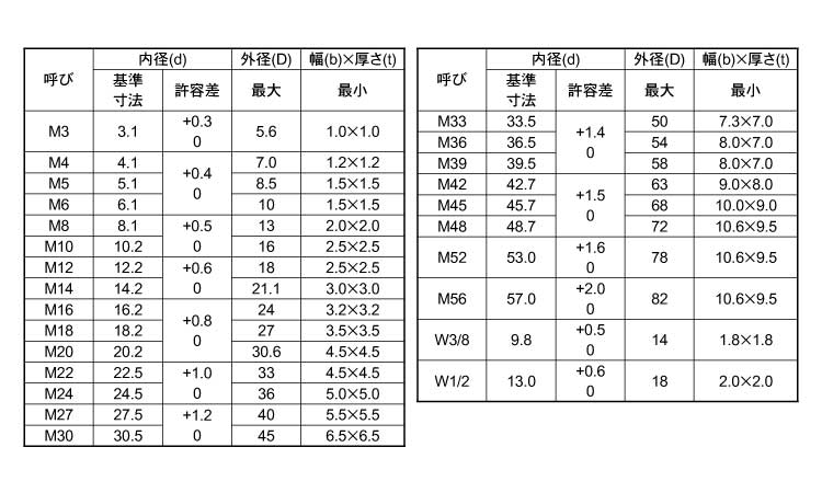 M2×40 鉄/ (+) ノンクロホワイト 【 小箱 : 1箱/700本入り 】 (全ねじ) サラ小ねじ