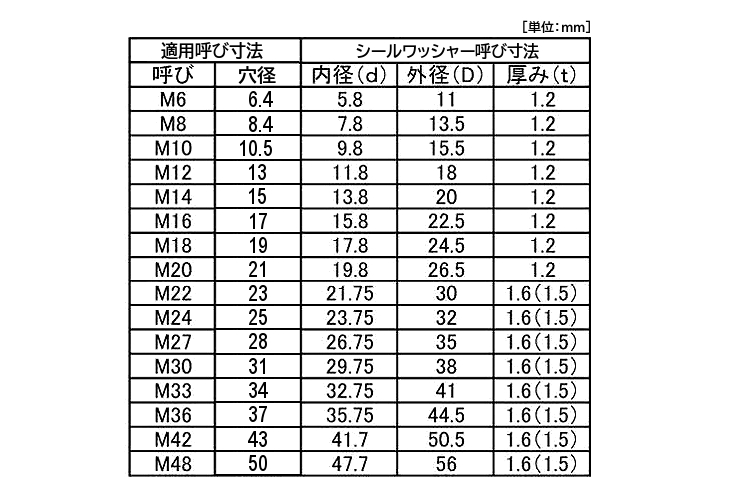 驚きの価格が実現！】 □キトー チェンスリング カナグ部材 ピンタイプ