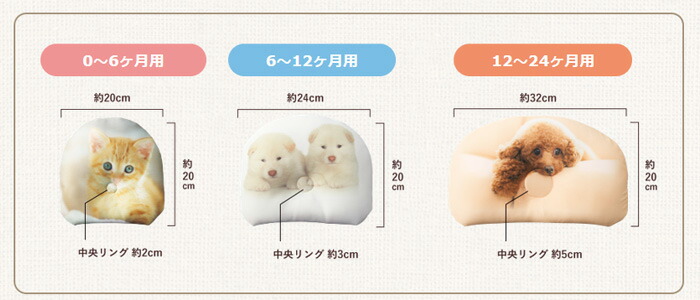 楽天市場 送料無料 西川リビング 日本製 すくすくピロー 0 6カ月用 赤ちゃん まくら 新生児用 ピロー 乳児 寝具 Baby 枕 小さい 小さめ 寝ころん太くん