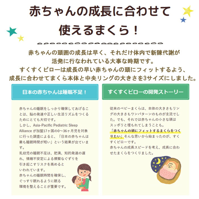 楽天市場 送料無料 西川リビング 日本製 すくすくピロー 0 6カ月用 赤ちゃん まくら 新生児用 ピロー 乳児 寝具 Baby 枕 小さい 小さめ 寝ころん太くん
