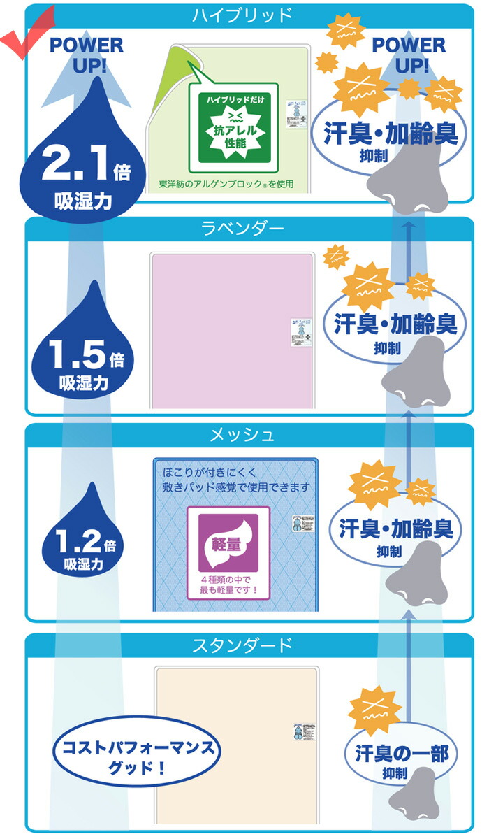 What Does Hyb Mean >> Product Made In Washing Possible Green Japan Hyb D To Be Able To Inquire Into An Absorption Dehumidification Seat Lightly Fine Sek Mark Antibacterial What Does Hyb Mean >> Product Made In Washing Possible Green Japan Hyb D To Be Able To Inquire Into An Absorption Dehumidification Seat Lightly Fine Sek Mark Antibacterial