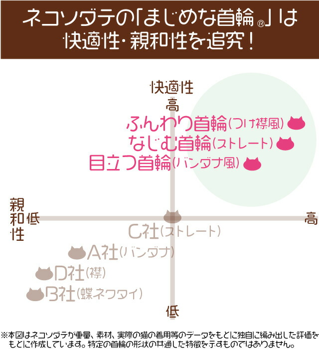 【猫 首輪】ネコソダテ バンダナ風セーフティ/桃柄【コットン製 安全 国産】