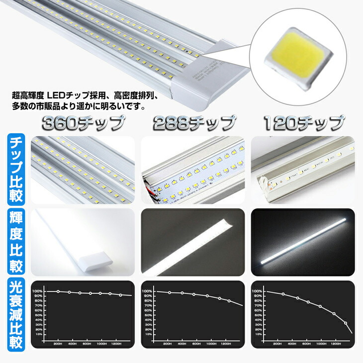【2本セット】【予約】送料無料80W形一体型直管LED蛍光灯1灯・3灯相当一体型台座付6300LM120cm6畳以上用高輝度昼光色6000KLED蛍光灯360個LED素子消費電力40WAC85-265VLEDライト広角軽量版防塵蛍光灯led80w型無極性1年保証