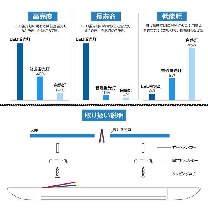 【2本セット】【予約】送料無料80W形一体型直管LED蛍光灯1灯・3灯相当一体型台座付6300LM120cm6畳以上用高輝度昼光色6000KLED蛍光灯360個LED素子消費電力40WAC85-265VLEDライト広角軽量版防塵蛍光灯led80w型無極性1年保証