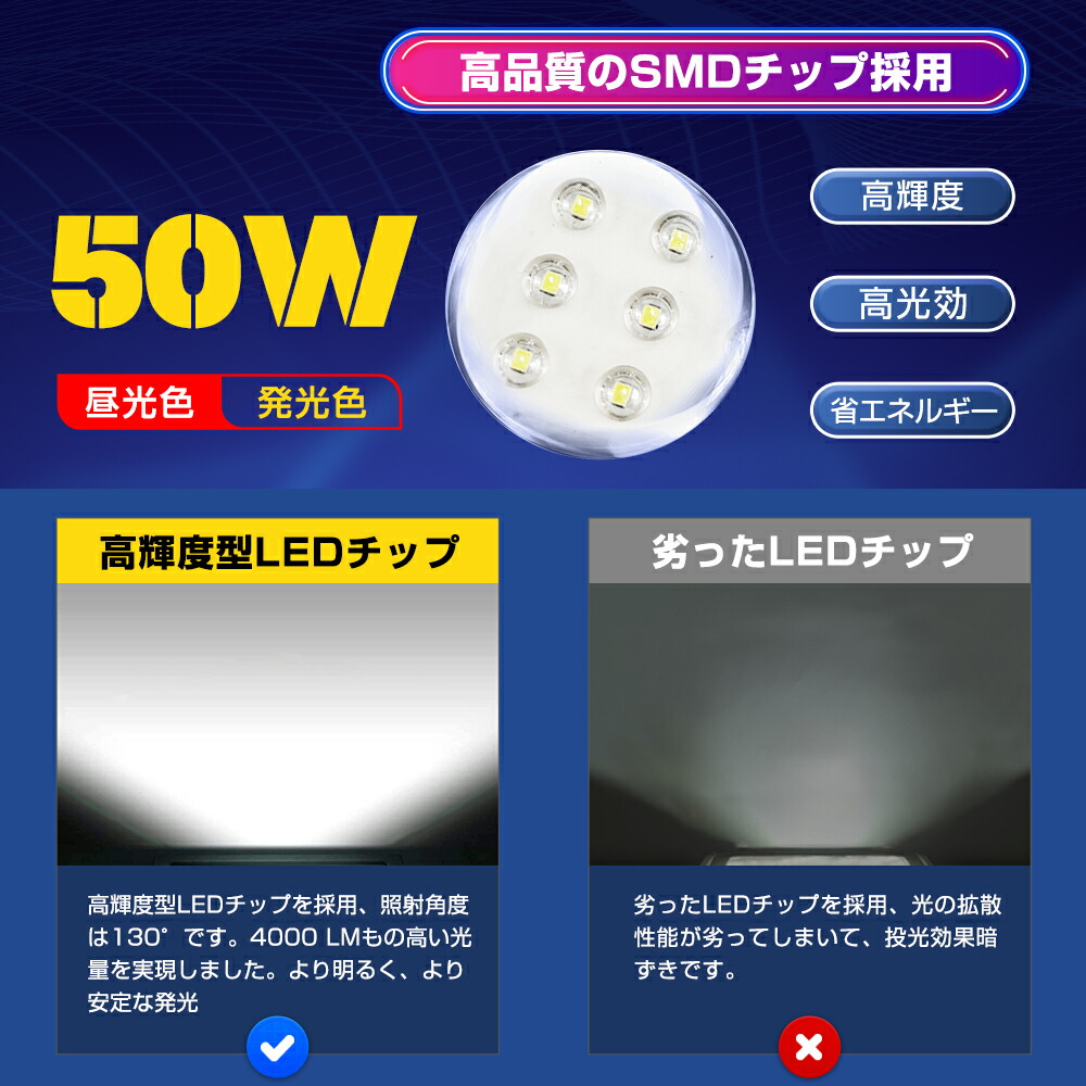 るさです ヤフオク! 高輝度 10個 LED投光器400W 広角130°3mコー