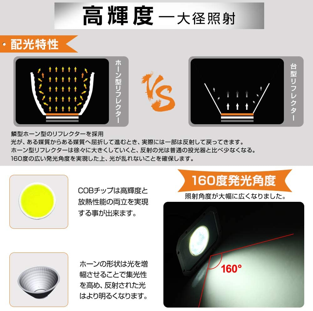 限定 50w led 投光器 スイッチ付き 作業灯 看板 野外灯 広角 屋外 照明 ...