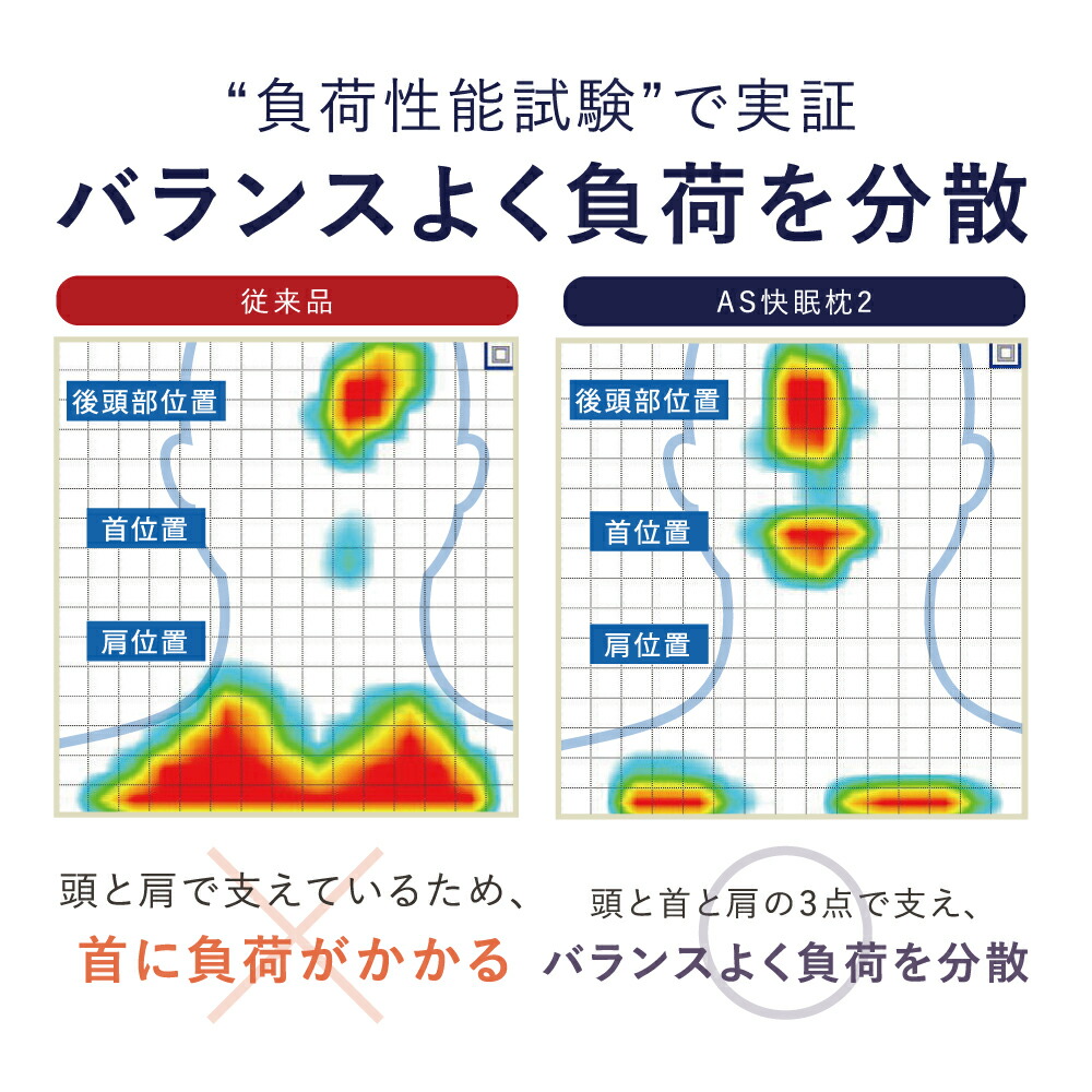 気持ちよく気道を開き いびきを軽減する枕as快眠枕 Ss快眠枕 快眠枕 おすすめ 調整 横寝 高さ調節 まくら 低反発枕 軽減 As2 ネルチャー 枕 洗える 低め 防止 いびき対策 Nelture 高め 横向き うつぶせ 枕カバー いびき