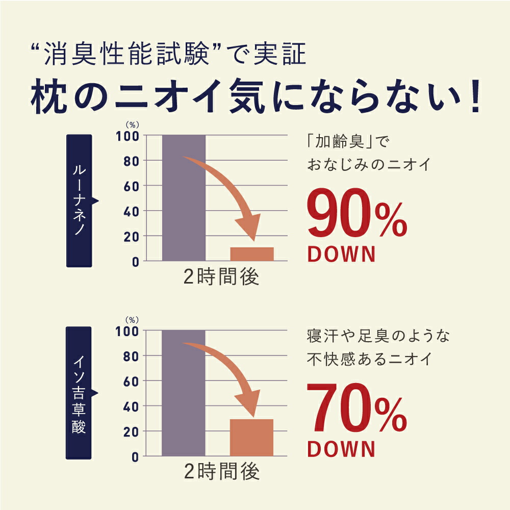 気持ちよく気道を開き いびきを軽減する枕as快眠枕 Ss快眠枕 快眠枕 おすすめ 調整 横寝 高さ調節 まくら 低反発枕 軽減 As2 ネルチャー 枕 洗える 低め 防止 いびき対策 Nelture 高め 横向き うつぶせ 枕カバー いびき