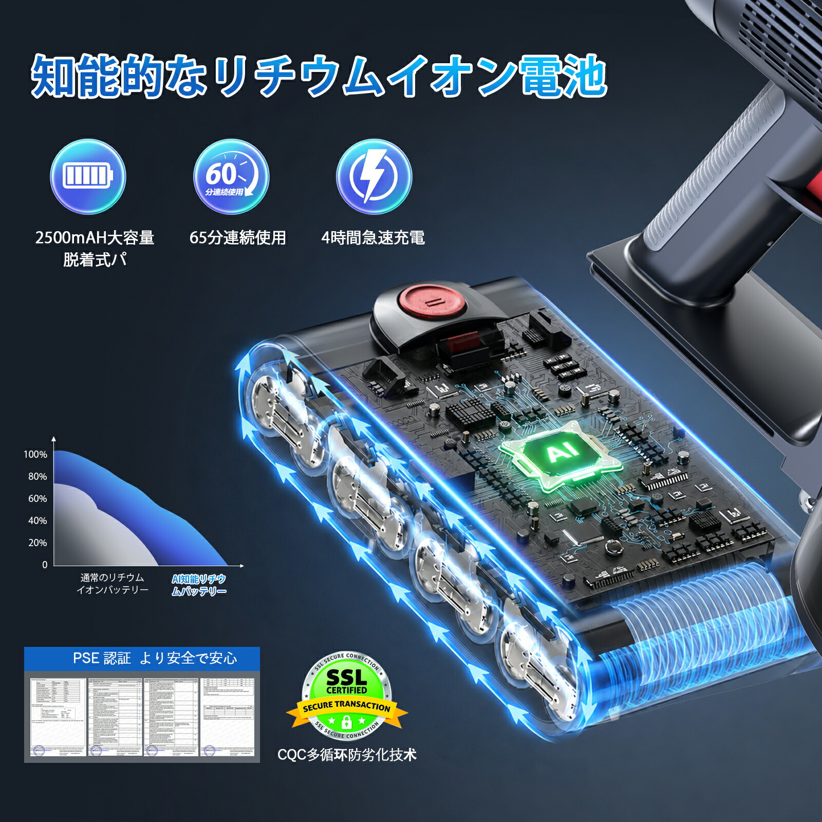 掃除機【楽天12連冠達成！吸引力完全進化95Kpa超強力!革新版グリーン