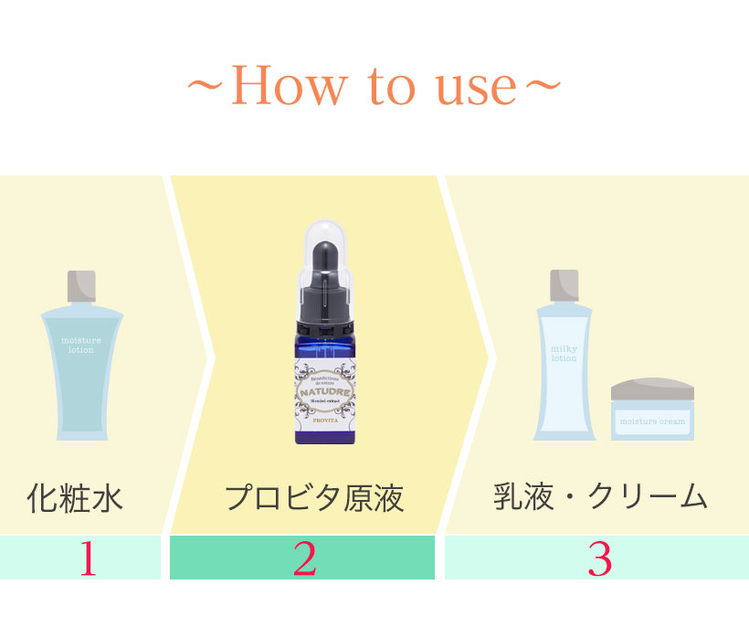 楽天市場 プロビタ原液ml プロテオグリカン ビタミンc 混合 原液 化粧品 美容液 ナチュドール 持続型ビタミンc誘導体配合 Vc Ip ネンリンラボ精油とコスメの専門店