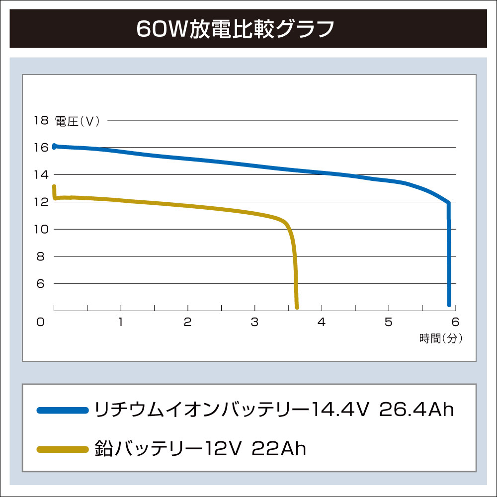 6月18日限定p最大 5倍 Bmo ビーエムオー リチウムイオンバッテリー26 4ahチャージャーセット septicin Com