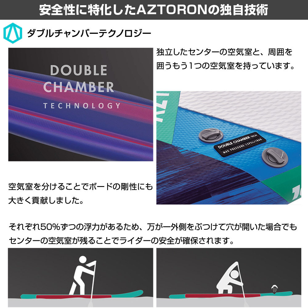 SUP スタンドアップパドルボード インフレータブル AZTRON サップ