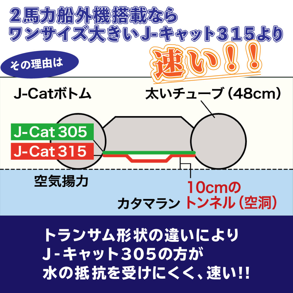 J-キャット305 JCT-305 予備検査なし ゴムボート 4人乗り Dセット ...