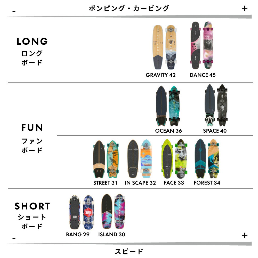 サーフスケートボード 31 78 7cm Street 表通り 31 Aztron アストロン Abec7ベアリング スケボー Surfskate Restaurant Valentino De