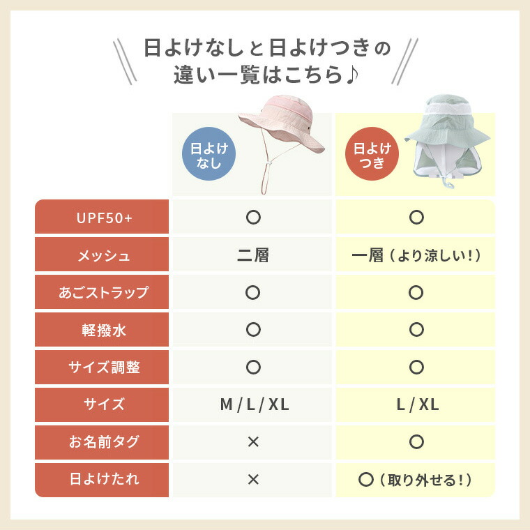 【10/1！10%オフクーポン】 帽子 子供 キッズ 日よけ ハット 日除け付き 水遊び 女の子 男の子 ゴム付き ゴムひも UVカット 首付き ブランド セール 紐付き子供 保育園 キャップ メッシュ カット 小学生 あご ストラップ 54 56 ベビー 秋 ハロウィン