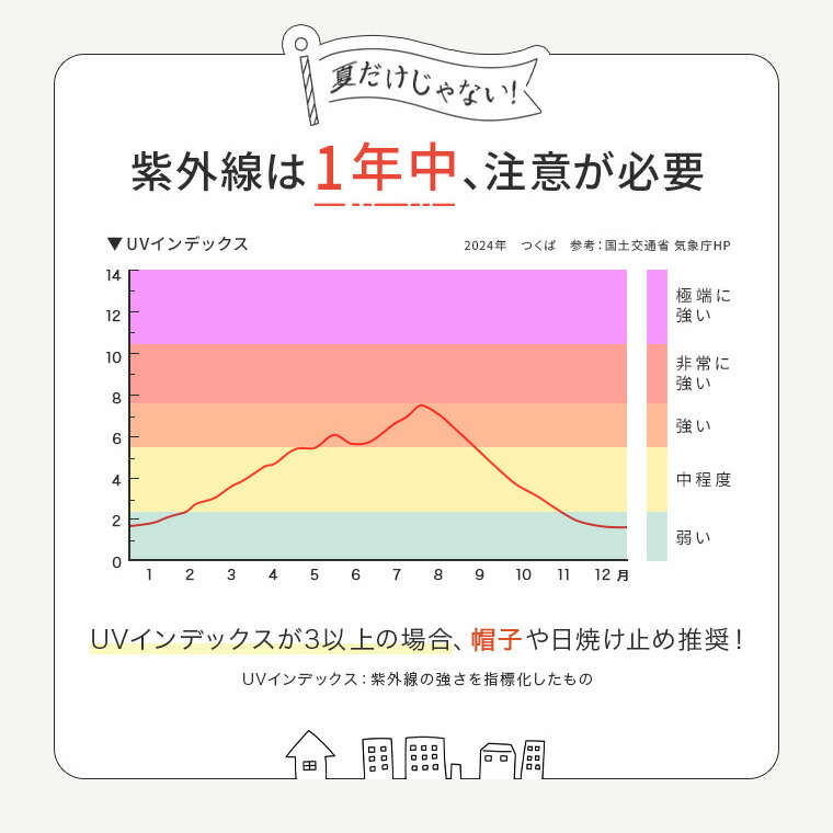 【10/1！10%オフクーポン】 帽子 子供 キッズ 日よけ ハット 日除け付き 水遊び 女の子 男の子 ゴム付き ゴムひも UVカット 首付き ブランド セール 紐付き子供 保育園 キャップ メッシュ カット 小学生 あご ストラップ 54 56 ベビー 秋 ハロウィン
