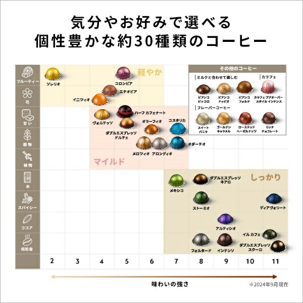 ネスプレッソ　カプセル　4種 Amazon | 【ネスプレッソ公式】ネスプレッソ ヴァーチュオ マグ4