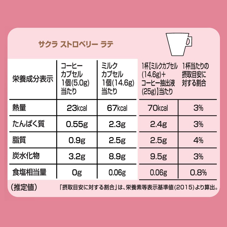 スターバックス サクラ ストロベリー ラテ ネスカフェ ドルチェ グスト