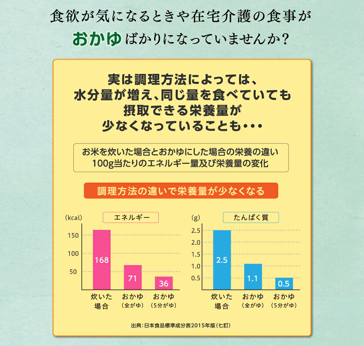 市場 アイソカル pempal バラエティ72本セット バランス栄養 100ml×72パック 8種×各9本セット NHS ネスレ 100 リソース  栄養補助食品 ペムパル isocal