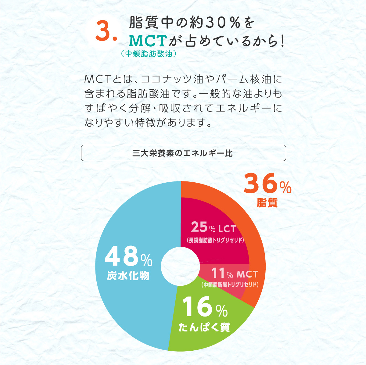 市場 アイソカル pempal バラエティ72本セット バランス栄養 100ml×72パック 8種×各9本セット NHS ネスレ 100 リソース  栄養補助食品 ペムパル isocal