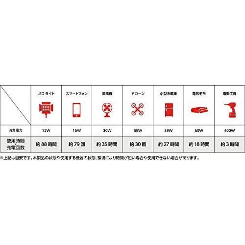 ポータブル電源 CYGNUS1500 PB-1500A 88200 車用品 | dermascope.com