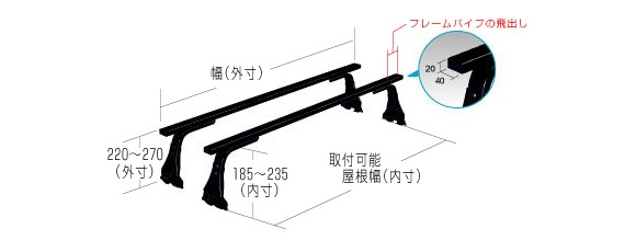 ◆ROCKYルーフキャリアSGRシリーズ バネット SE系 トラック SGR-03