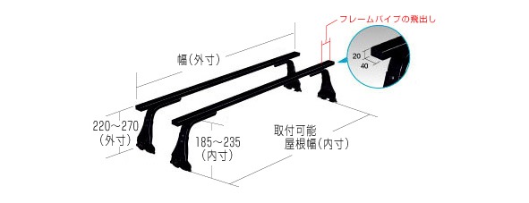◆ROCKYルーフキャリアSGRシリーズ エブリィワゴン DA52W･DA62W系 標準ルーフ SGR-10｜NET部品館