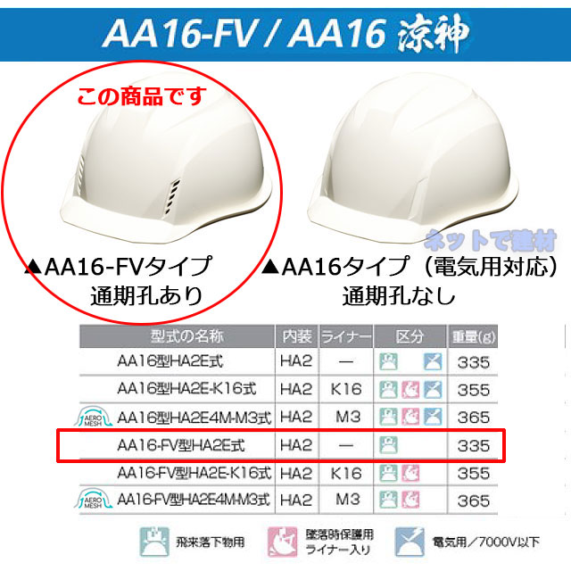 お得 熱中症対策ヘルメット DICヘルメット AA16-FV型HA2E4M-M3式